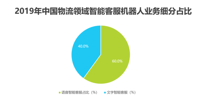 2020中國(guó)人工智能智慧物流的研究發(fā)展報(bào)告