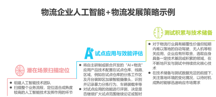 2020中國(guó)人工智能智慧物流的研究發(fā)展報(bào)告