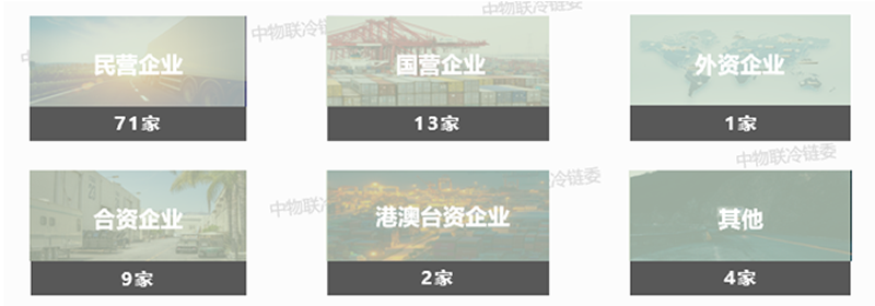 權(quán)威發(fā)布2019中國冷鏈物流百強(qiáng)企業(yè)分析報(bào)告