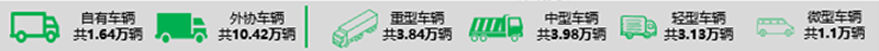 權(quán)威發(fā)布2019中國冷鏈物流百強(qiáng)企業(yè)分析報(bào)告
