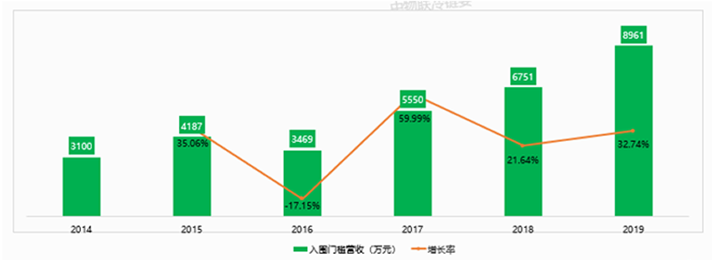 權(quán)威發(fā)布2019中國冷鏈物流百強(qiáng)企業(yè)分析報(bào)告