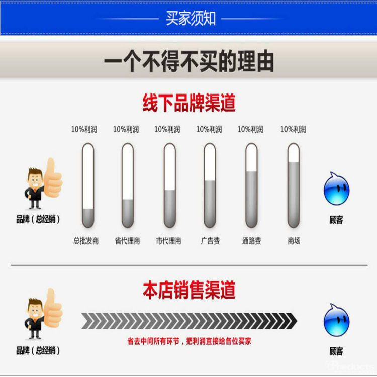 省去中間商賺差價(jià).jpg