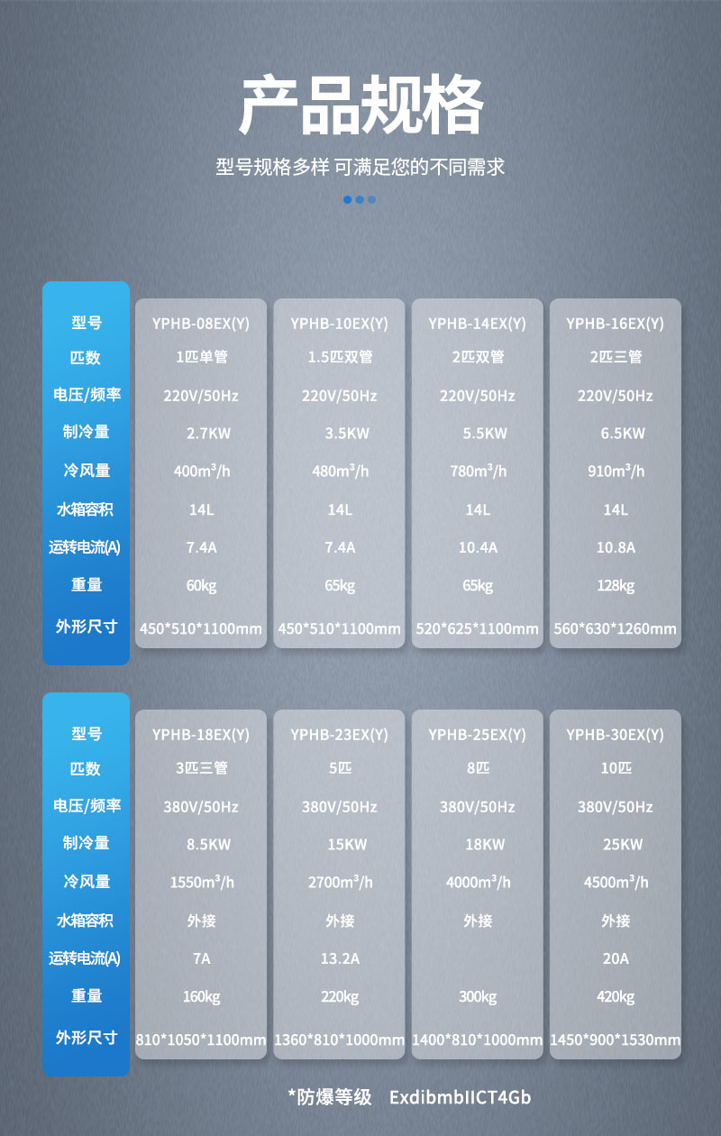 參數(shù)-防爆冷氣機(jī).jpg