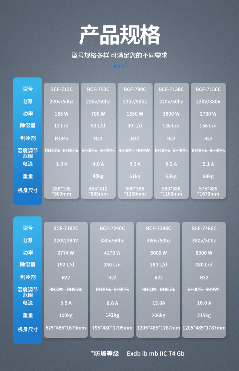 除濕機-參數(shù)-立柜式 - 整合-2023-09.jpg