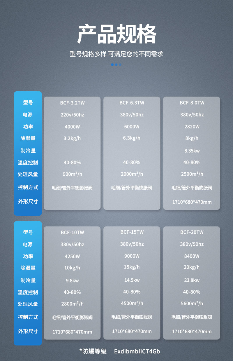 除濕機-參數(shù)-調(diào)溫.jpg